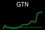 GTN